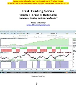 Fast Trading Series 1: Nuovi usi di HeikinAshi (Come fare trading Vol. 17)