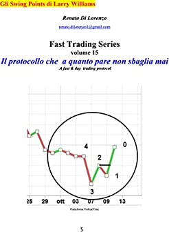 Il protocollo che a quanto pare non sbaglia mai: A fast & day trading protocol (Fast Trading Series Vol. 15)