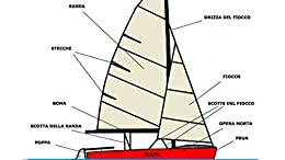 Parti della vela e dello scafo: Manuale facile di avvicinamento alla navigazione a vela (HidraCharter)