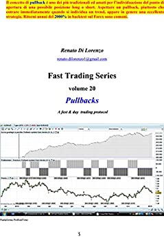 Pullbacks: A fast & day trading protocol (Fast Trading Series Vol. 20)