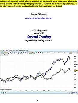 Spread Trading: A fast & day trading protocol (Fast Trading Series Vol. 32)